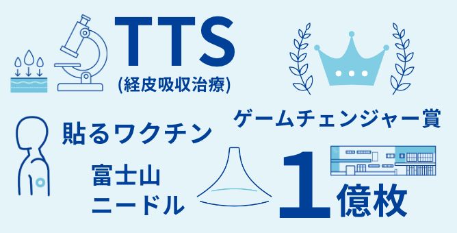 キーワードで知るコスメディ製薬