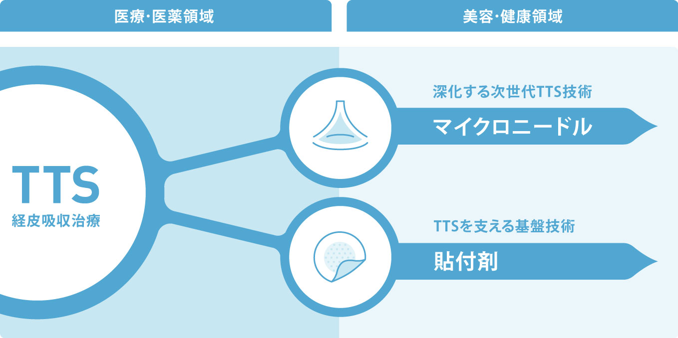 TTS